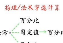 王者榮耀（打造無敵組合，稱霸戰(zhàn)場）